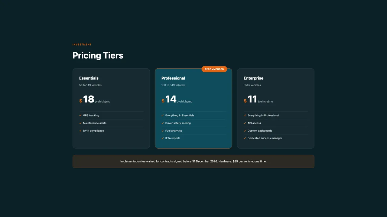 After: Pricing table: three tiers, the same numbers, readable from the back of the room.