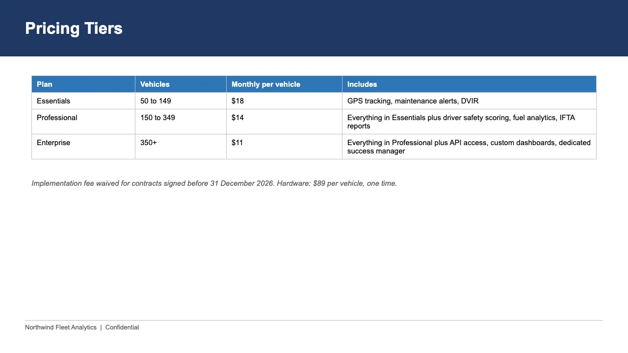 Before: Pricing table: three tiers, the same numbers, readable from the back of the room.